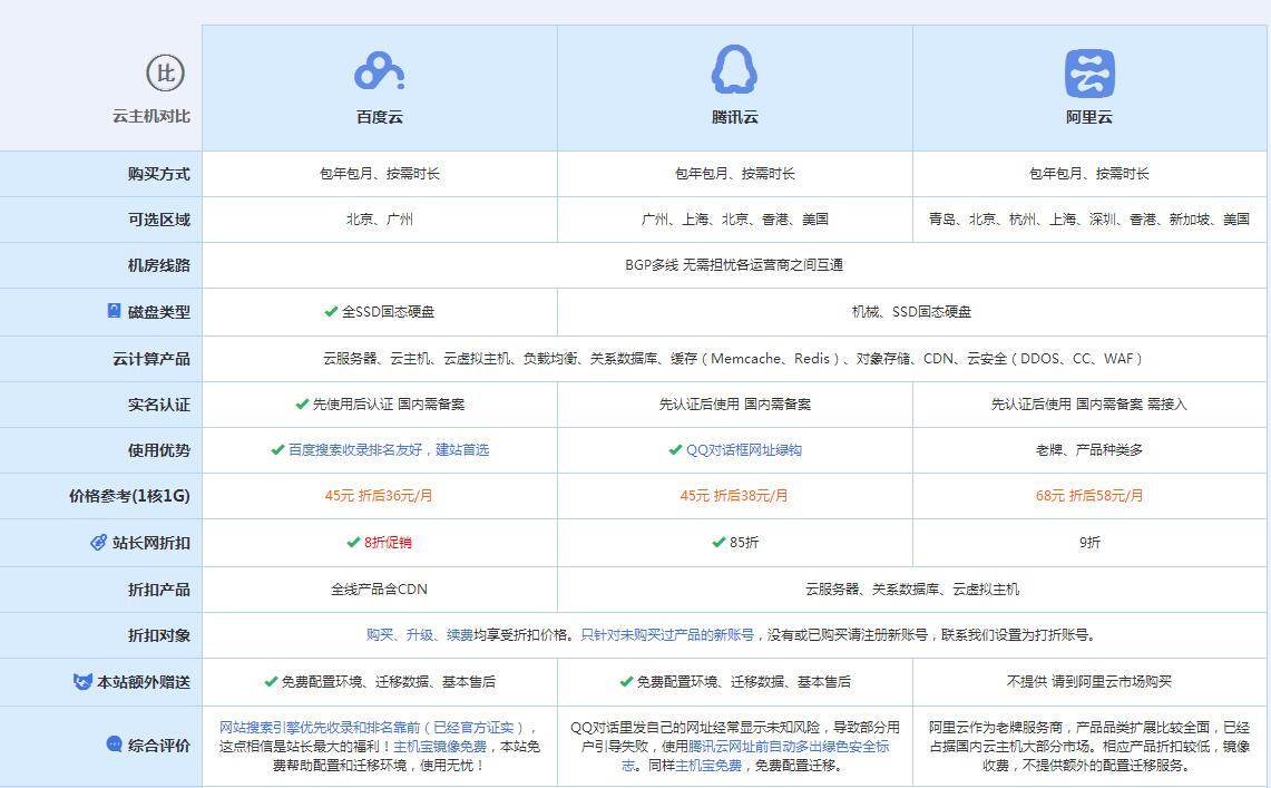 瓜州云主机代理对比.jpg